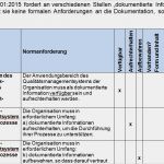 Iso 9001 2015 Risikobewertung Vorlage Kostenlos Schön Umstellung iso 9001 2015 Und iso 2015 Delta Gap
