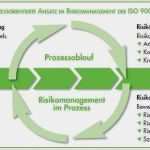 Iso 9001 2015 Risikobewertung Vorlage Kostenlos Schönste Risikoanalyse Medizinprodukte Vorlage Luxus iso 9001 2015