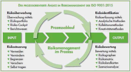 Iso 9001 2015 Risikobewertung Vorlage Kostenlos Schönste Risikoanalyse Medizinprodukte Vorlage Luxus iso 9001 2015