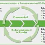 Iso 9001 2015 Risikobewertung Vorlage Kostenlos Schönste Rte Act — Изображения и картинки
