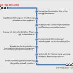 Iso 9001 Kontext Der organisation Vorlage Bewundernswert Update iso 9001 2015 Vorteilspaket Know now Vorlagen