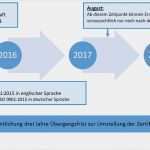 Iso 9001 Kontext Der organisation Vorlage Cool Din En iso 9001 2015 Zertifizierung Für Alle Branchen