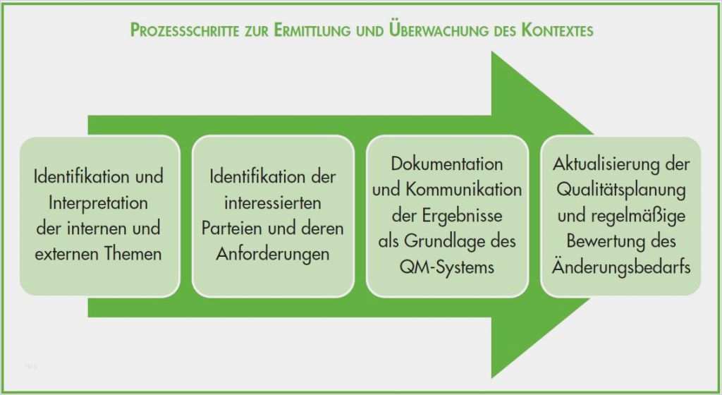 Iso 9001 Kontext Der organisation Vorlage Einzigartig Anwendungsbereich ...