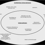 Iso 9001 Kontext Der organisation Vorlage Erstaunlich Das Unternehmen Im Internen Und Externen Kontext Neue iso