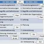 Iso 9001 Kontext Der organisation Vorlage Fabelhaft Die Große Revision iso 9001 2015 Risknet the Risk