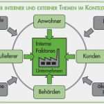 Iso 9001 Kontext Der organisation Vorlage Gut Kontext Der organisation iso Anforderungen