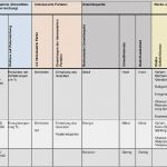 Iso 9001 Kontext Der organisation Vorlage Inspiration Größe Der Tabelle Konnten Wir Tabelle 2 Ses Beitrags