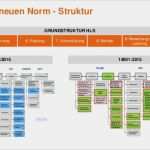Iso 9001 Kontext Der organisation Vorlage Neu iso 9001 2015 Praktische Inputs Zur Integration In Fice 365