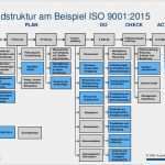 Iso 9001 Kontext Der organisation Vorlage Süß iso 9001 2015 Welche Auswirkungen Hat Neue iso norm