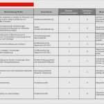 Iso 9001 Vorlagen Beste iso 9001 2015 Risikobewertung Vorlage Gut Risiko