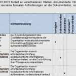 Iso 9001 Vorlagen Einzigartig Vorlage Prozessbeschreibung iso 9001 Luxus Ziemlich Qms
