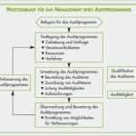 Iso 9001 Zertifizierung Vorlagen Muster Cool Auditprogramm Zur Auditplanung