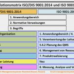 Iso 9001 Zertifizierung Vorlagen Muster Luxus Wesentliche Anpassungen iso 9001 2015 Kirsch