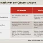Ist soll Analyse Vorlage Beste Content Analyse Definition