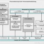 Ist soll Analyse Vorlage Einzigartig Personalentwicklung Bedarfsanalyse Vorgehen Von Klug