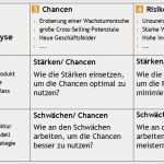 Ist soll Analyse Vorlage Erstaunlich Groß Produkt Swot Analyse Vorlage Fotos Beispiel
