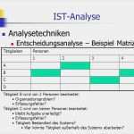Ist soll Analyse Vorlage Erstaunlich Wirtschaftsinformatik Ppt Herunterladen