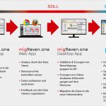 Ist soll Analyse Vorlage Großartig Webinare Zu Fileserverberechtigungen Vom ist Zum soll Mit