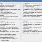 Ist soll Analyse Vorlage Hübsch Robo Advice – Quo Vadis ‑ Teil 1 Die Idee Das Potential