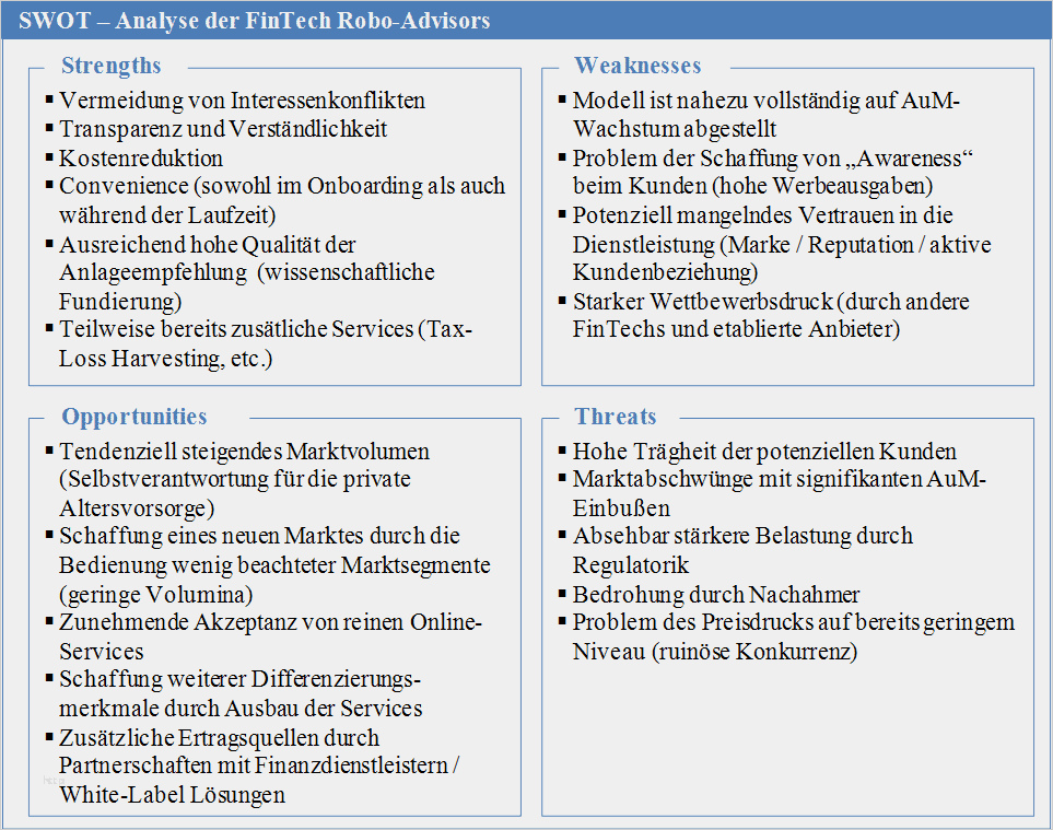 Ist soll Analyse Vorlage Hübsch Robo Advice - Quo Vadis ‑ Teil 1 Die Idee Das Potential ...