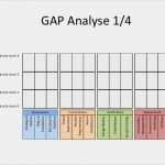 Ist soll Analyse Vorlage Schönste Wie Viel softwaresicherheit ist Genug