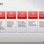 Ist soll Analyse Vorlage Süß Projektmanagement24 Blog Smart Kriterien Für Ziele Im