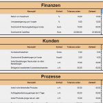 Ist soll Analyse Vorlage Wunderbar Balanced Scorecard Im Unternehmen Einführen Und Anwenden