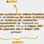 Ist soll Analyse Vorlage Wunderbar Smarte Ziele formulieren so Machst Du Es Richtig Und so