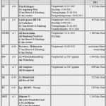 It Ausschreibung Vorlage Bewundernswert Gemeingut Blog Archive Faktenblatt Nr 13 Autobahn Ppp