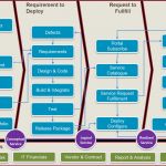 It Betriebskonzept Vorlage Best Of Swot Analyse Beispiel Matrix Bewerber Vorlage Grafik It