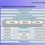 It Betriebskonzept Vorlage Bewundernswert Gi Jahrestagung 2002 Dortmund Ppt Herunterladen