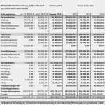 It Betriebskonzept Vorlage Gut Vorlage Zur Beschlussfassung Pdf