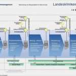 It Betriebskonzept Vorlage Schön Abwicklung Von Bauprojekten Im Bereich Der Version Pdf
