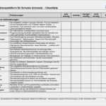 It Checkliste Vorlage Beste Checklisten