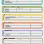 It Checkliste Vorlage Süß Checklisten Jetzt Im Shop Entdecken Und En
