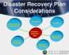 It Disaster Recovery Plan Vorlage Bewundernswert Emergency Evacuation Route Template What is the Purpose