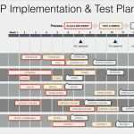 It Disaster Recovery Plan Vorlage Cool Keynote Disaster Recovery Plan Template