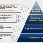 It Disaster Recovery Plan Vorlage Einzigartig Plan De Continuité D Activité &amp; soutien Logistique Air