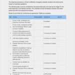 It Disaster Recovery Plan Vorlage Luxus Disaster Recovery Plan Template Apple Iwork Pages