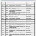 It Disaster Recovery Plan Vorlage Schön 12 Sample Business Continuity Plan Templates