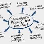 It Disaster Recovery Plan Vorlage Süß What is Your Disaster Recovery Plan