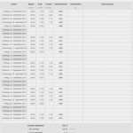 It Dokumentation Vorlage Einzigartig It Dokumentation Vorlage Excel – De Excel