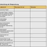 It Dokumentation Vorlage Word Best Of It Dokumentation Vorlage Word Wunderbar 11 Vorlage