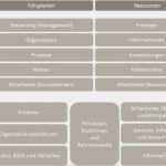 It Infrastruktur Dokumentation Vorlage Beste Ansätze Für Eine It Strategie Was Eine It Strategie