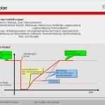 It Infrastruktur Dokumentation Vorlage Elegant It Versorgung Der Streitkräfte Notfallmanagement Bwi