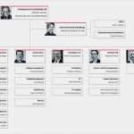 It Infrastruktur Dokumentation Vorlage Erstaunlich sob organigramm sob Südostbahn