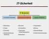 It Infrastruktur Dokumentation Vorlage Genial It Sicherheit Technische Sicherheit Physikalische