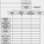 It Infrastruktur Dokumentation Vorlage Genial Vorlage An Den Landrat — Baselland