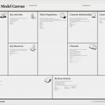 It Infrastruktur Konzept Vorlage Erstaunlich Geschäftsmodelle Entwickeln Mit Dem Business Model Canvas