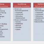 It Infrastruktur Konzept Vorlage Fabelhaft eventkonzept Aufbau – Kundenbefragung Fragebogen Muster